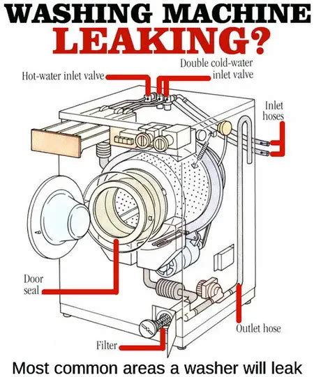 washing machine leaking from drum|Fixing My Leaking Washing Machine 